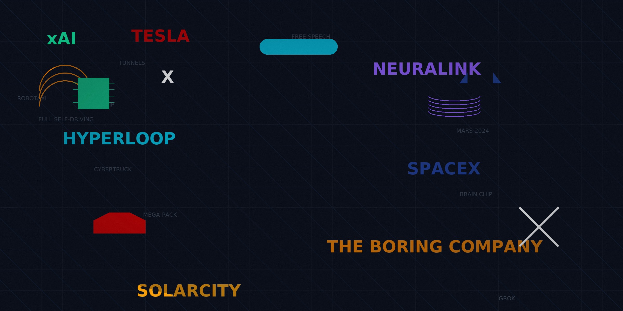 Elon Projects Collage